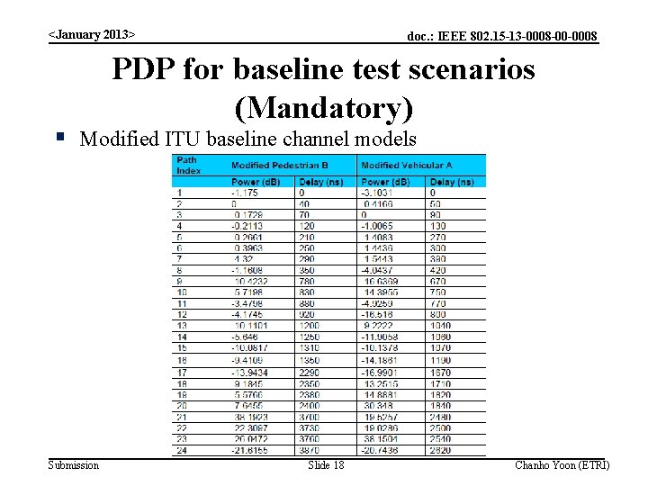 <January 2013> doc. : IEEE 802. 15 -13 -0008 -00 -0008 PDP for baseline