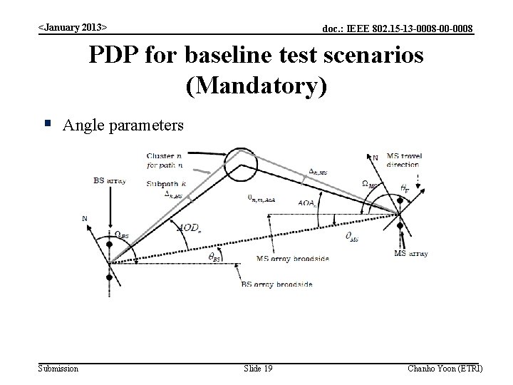 <January 2013> doc. : IEEE 802. 15 -13 -0008 -00 -0008 PDP for baseline