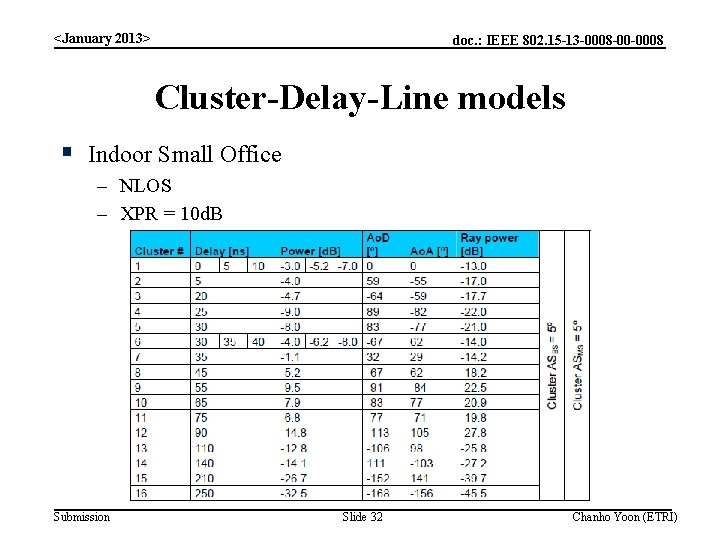 <January 2013> doc. : IEEE 802. 15 -13 -0008 -00 -0008 Cluster-Delay-Line models §