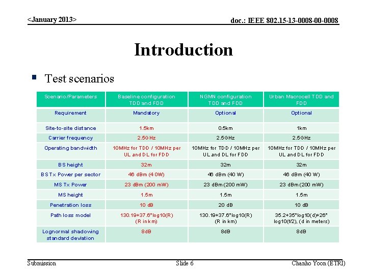 <January 2013> doc. : IEEE 802. 15 -13 -0008 -00 -0008 Introduction § Test