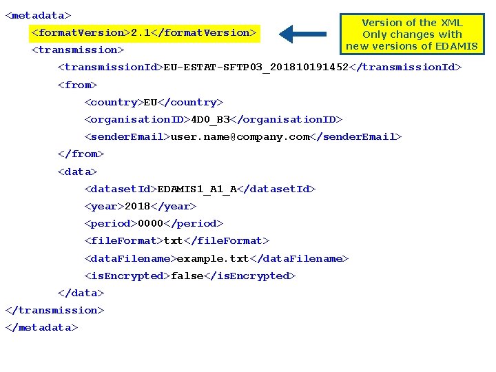 <metadata> <format. Version>2. 1</format. Version> <transmission> Version of the XML Only changes with new