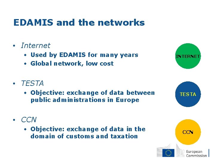 EDAMIS and the networks • Internet • Used by EDAMIS for many years •