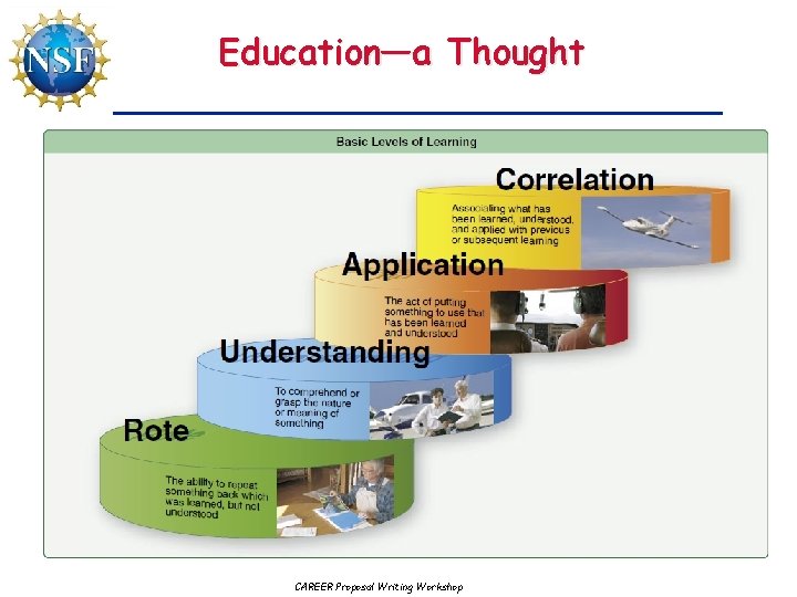 Education—a Thought CAREER Proposal Writing Workshop 