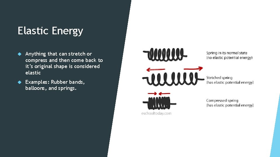 Elastic Energy Anything that can stretch or compress and then come back to it’s