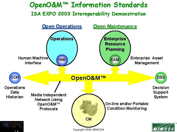 Open. O&M™ Information Standards ISA EXPO 2003 Interoperability Demonstration Operations Open Maintenance Operations Enterprise