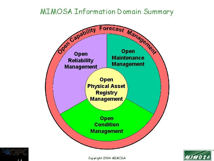 MIMOSA Information Domain Summary Open Reliability Management Open Maintenance Management Open Physical Asset Registry