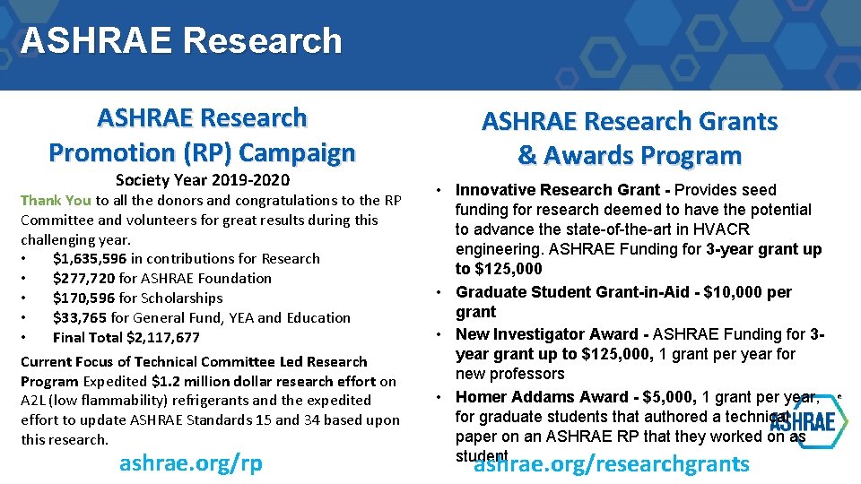 ASHRAE Research Promotion (RP) Campaign Society Year 2019 -2020 Thank You to all the