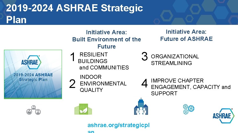 2019 -2024 ASHRAE Strategic Plan Initiative Area: Built Environment of the Future RESILIENT 1