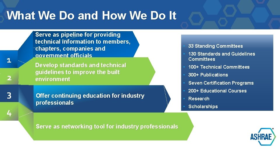 What We Do and How We Do It 1 2 3 4 Serve as