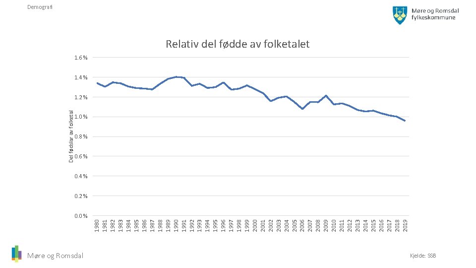 1980 1981 1982 1983 1984 1985 1986 1987 1988 1989 1990 1991 1992 1993
