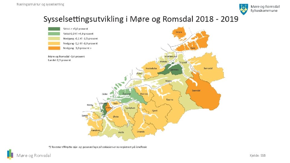 Næringsstruktur og sysselsetting Møre og Romsdal Kjelde: SSB 