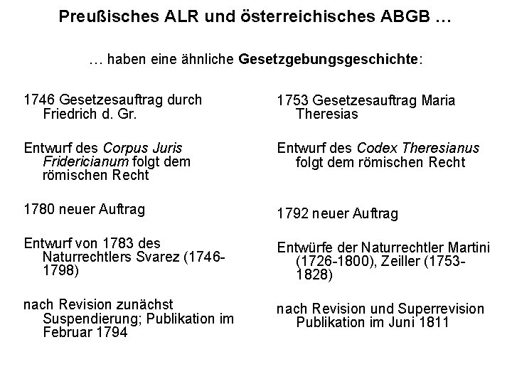 Preußisches ALR und österreichisches ABGB … … haben eine ähnliche Gesetzgebungsgeschichte: 1746 Gesetzesauftrag durch