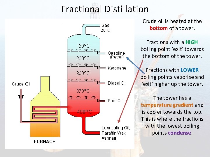 Fractional Distillation Crude oil is heated at the bottom of a tower. Fractions with