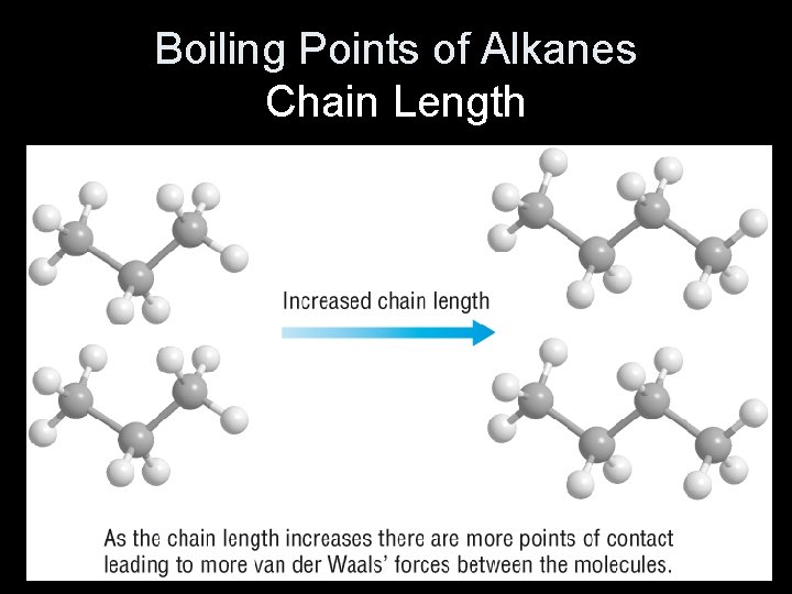 Boiling Points of Alkanes Chain Length 