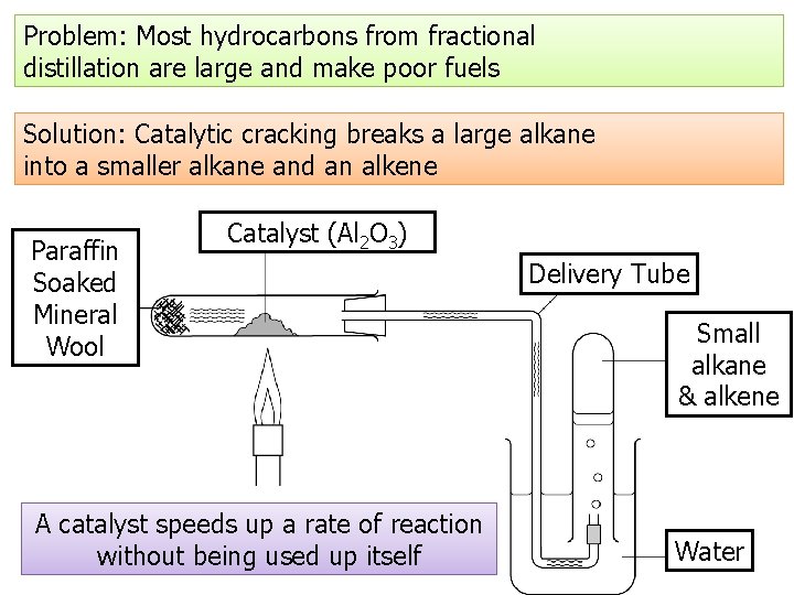 Problem: Most hydrocarbons from fractional distillation are large and make poor fuels Solution: Catalytic