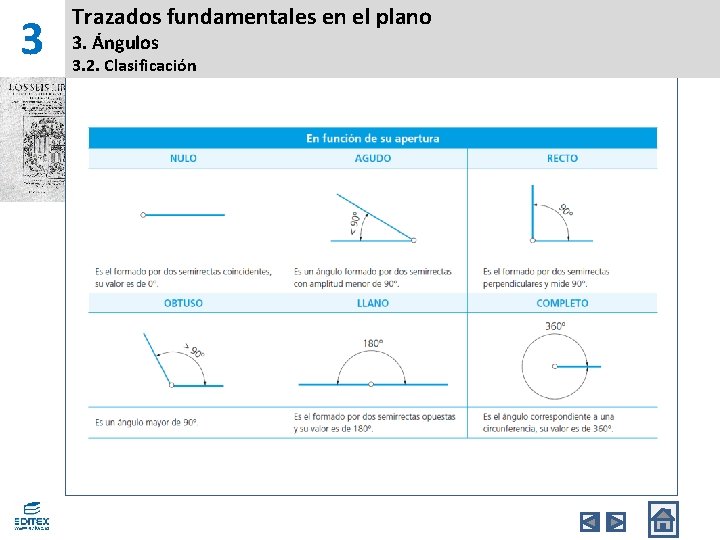 3 Trazados fundamentales en el plano 3. Ángulos 3. 2. Clasificación 3 Trazados fundamentales en el plano 3. Ángulos 3. 2. Clasificación