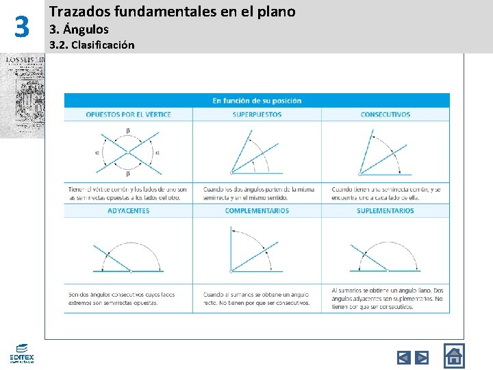 3 Trazados fundamentales en el plano 3. Ángulos 3. 2. Clasificación 3 Trazados fundamentales en el plano 3. Ángulos 3. 2. Clasificación