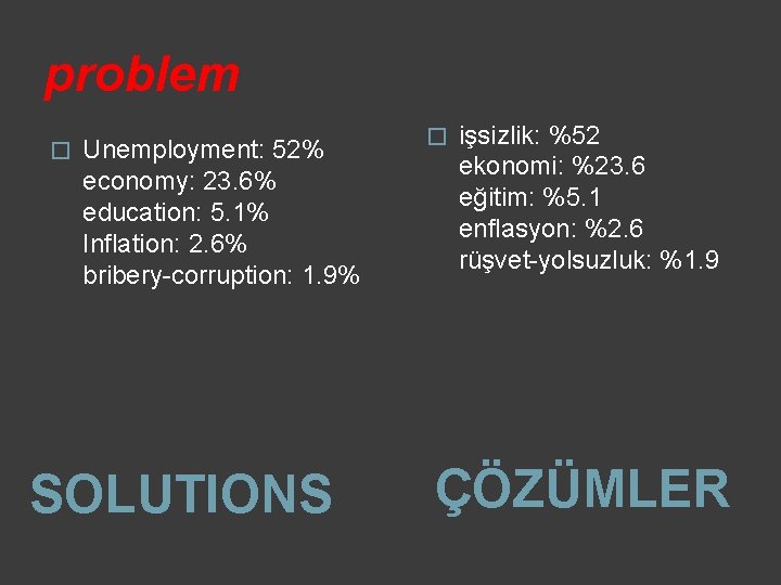 problem � Unemployment: 52% economy: 23. 6% education: 5. 1% Inflation: 2. 6% bribery-corruption:
