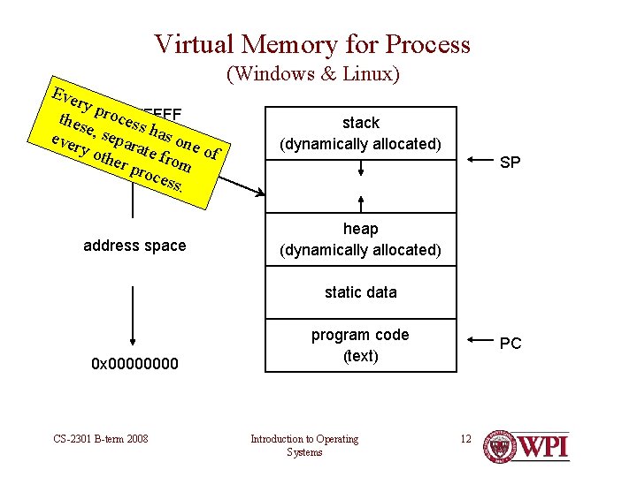 Virtual Memory for Process Eve ry p roce thes 0 x. FFFF e, se Virtual Memory for Process Eve ry p roce thes 0 x. FFFF e, se