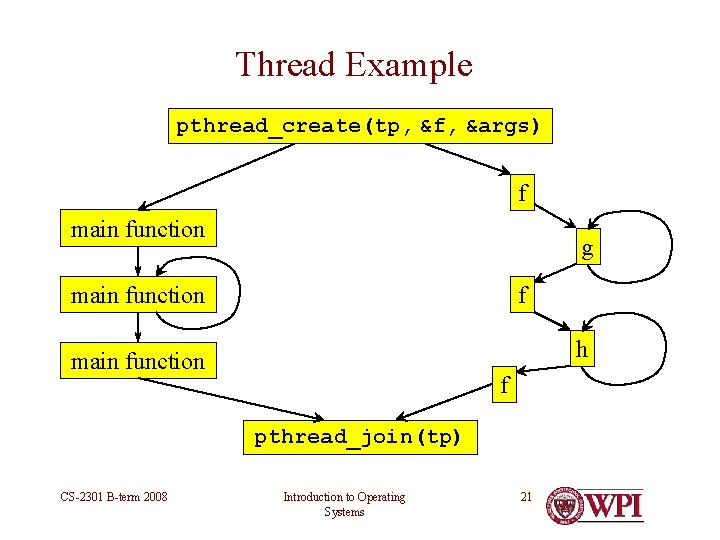 Thread Example pthread_create(tp, &f, &args) f main function g main function f h main Thread Example pthread_create(tp, &f, &args) f main function g main function f h main
