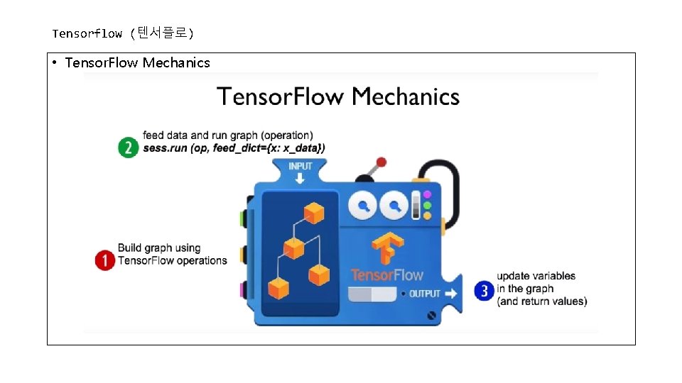 Tensorflow (텐서플로) • Tensor. Flow Mechanics 