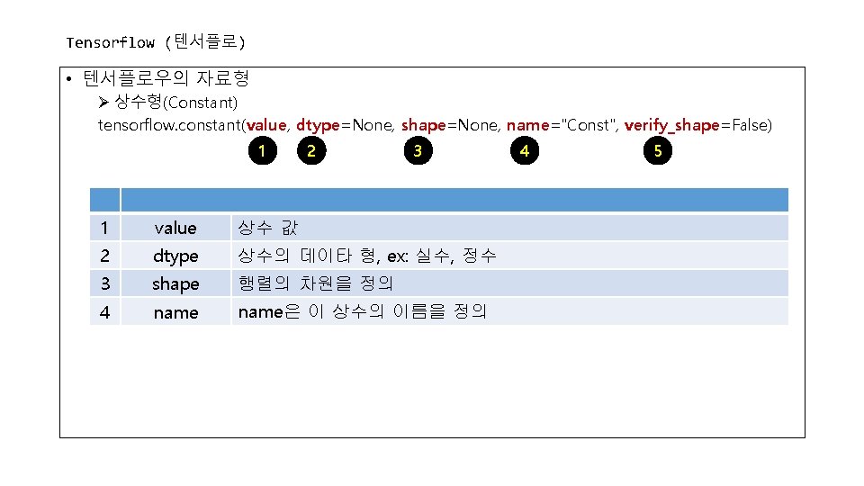 Tensorflow (텐서플로) • 텐서플로우의 자료형 Ø 상수형(Constant) tensorflow. constant(value, dtype=None, shape=None, name="Const", verify_shape=False) 1