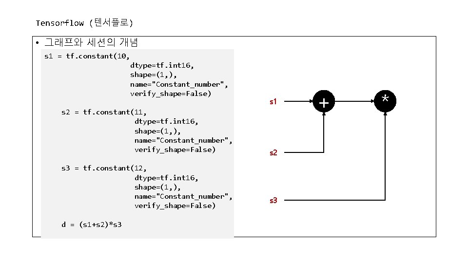 Tensorflow (텐서플로) • 그래프와 세션의 개념 s 1 = tf. constant(10, dtype=tf. int 16,