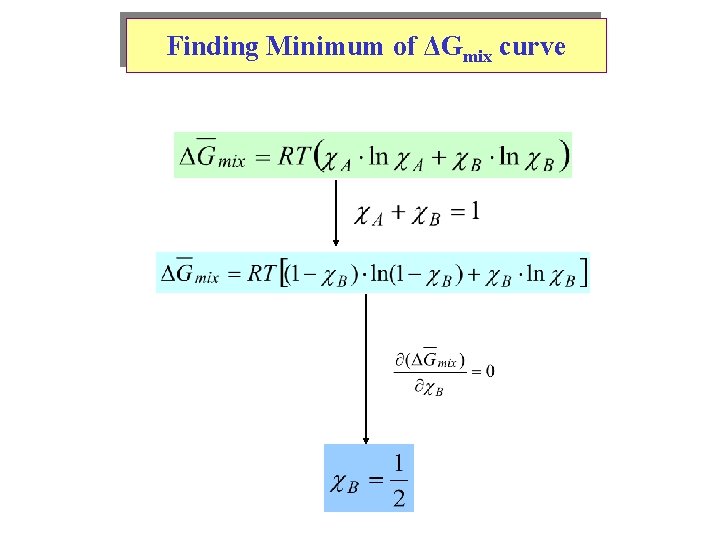 Finding Minimum of ΔGmix curve 