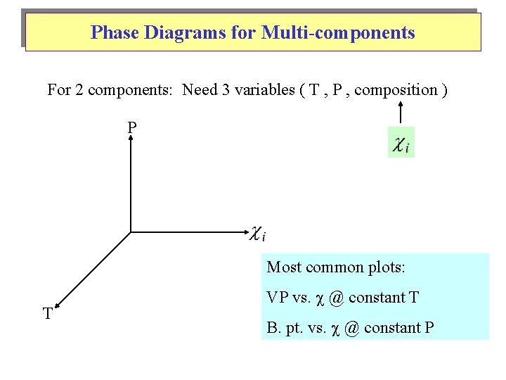 Phase Diagrams for Multi-components For 2 components: Need 3 variables ( T , P