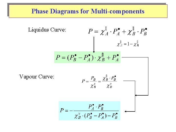 Phase Diagrams for Multi-components Liquidus Curve: Vapour Curve: 