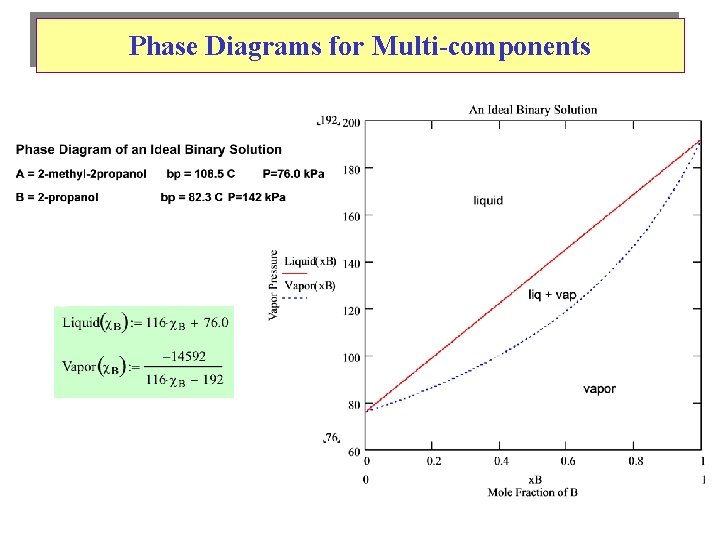 Phase Diagrams for Multi-components 