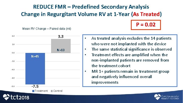 REDUCE FMR – Predefined Secondary Analysis Change in Regurgitant Volume RV at 1 -Year