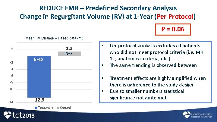 REDUCE FMR – Predefined Secondary Analysis Change in Regurgitant Volume (RV) at 1 -Year