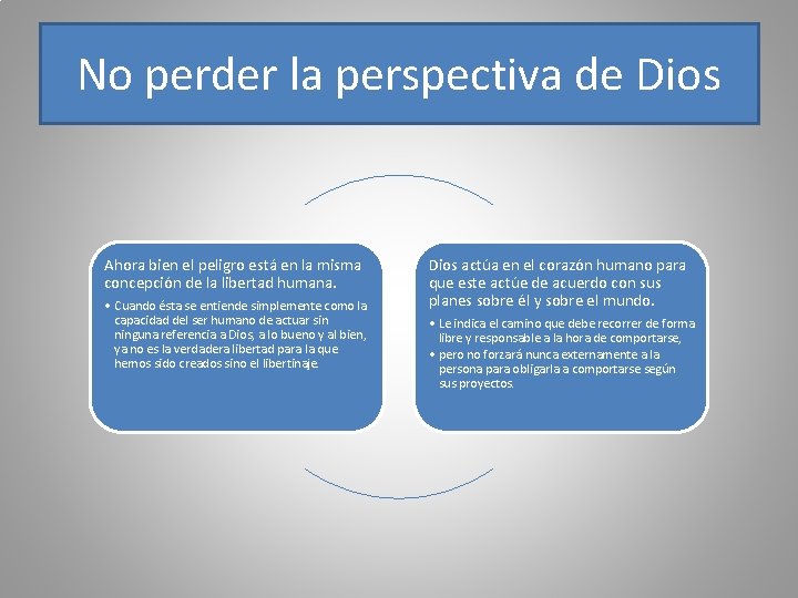 No perder la perspectiva de Dios Ahora bien el peligro está en la misma