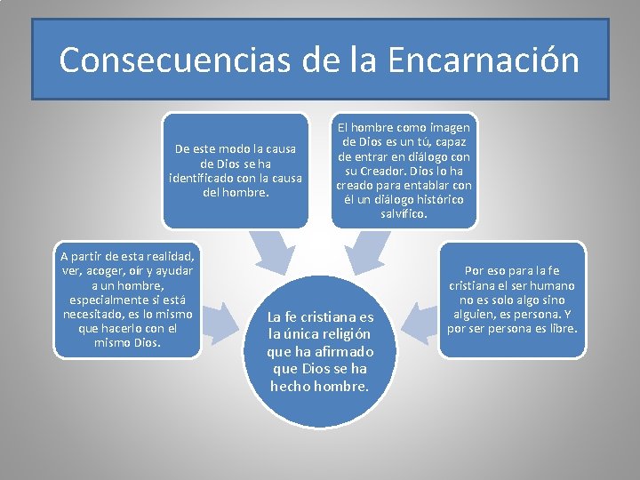 Consecuencias de la Encarnación De este modo la causa de Dios se ha identificado
