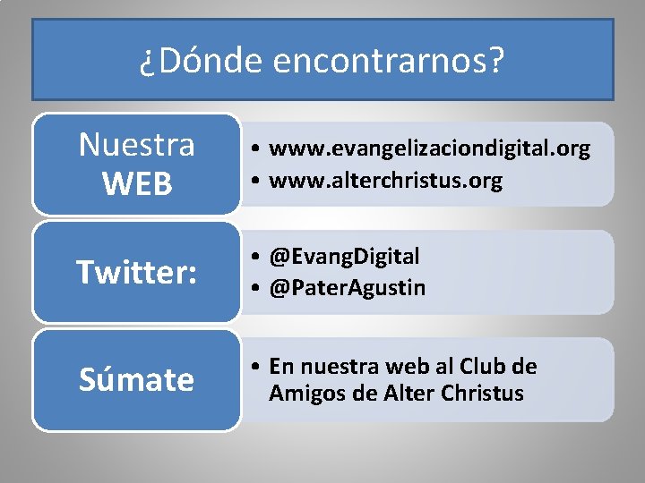 ¿Dónde encontrarnos? Nuestra WEB • www. evangelizaciondigital. org • www. alterchristus. org Twitter: •