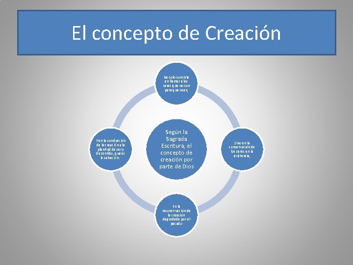 El concepto de Creación No solo consiste en llamar a los seres que no