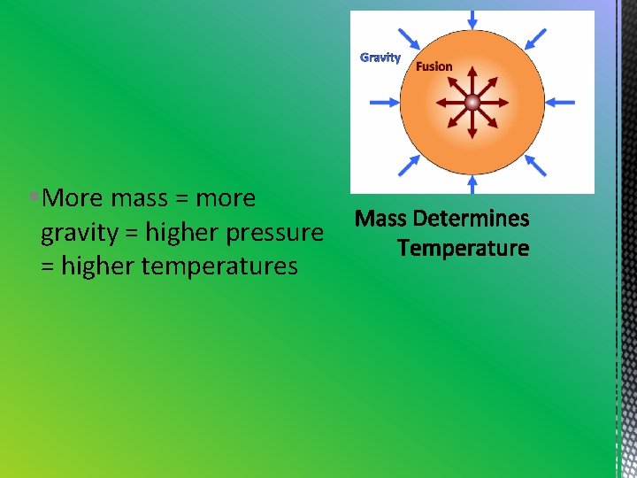 §More mass = more gravity = higher pressure = higher temperatures §More mass = more gravity = higher pressure = higher temperatures