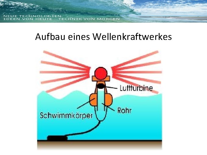 Aufbau eines Wellenkraftwerkes 