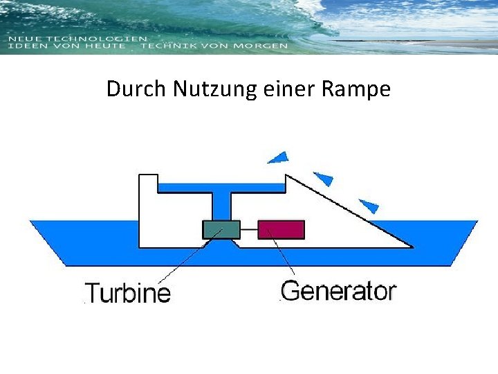 Durch Nutzung einer Rampe 