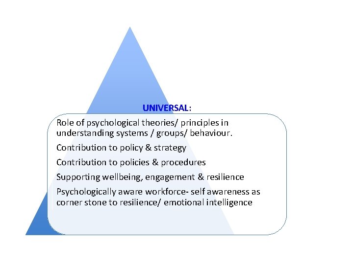 UNIVERSAL: Role of psychological theories/ principles in understanding systems / groups/ behaviour. Contribution to