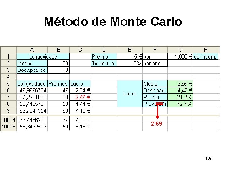 Método de Monte Carlo 2. 69 125 