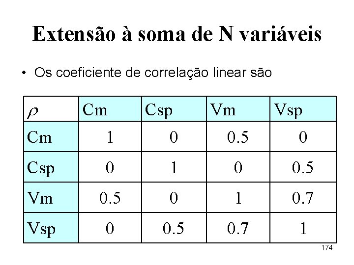 Extensão à soma de N variáveis • Os coeficiente de correlação linear são Cm