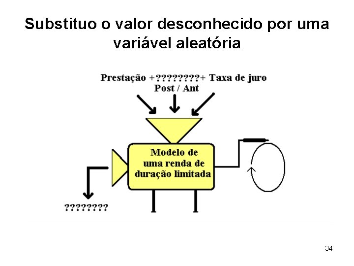 Substituo o valor desconhecido por uma variável aleatória 34 