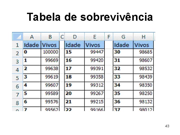 Tabela de sobrevivência 43 