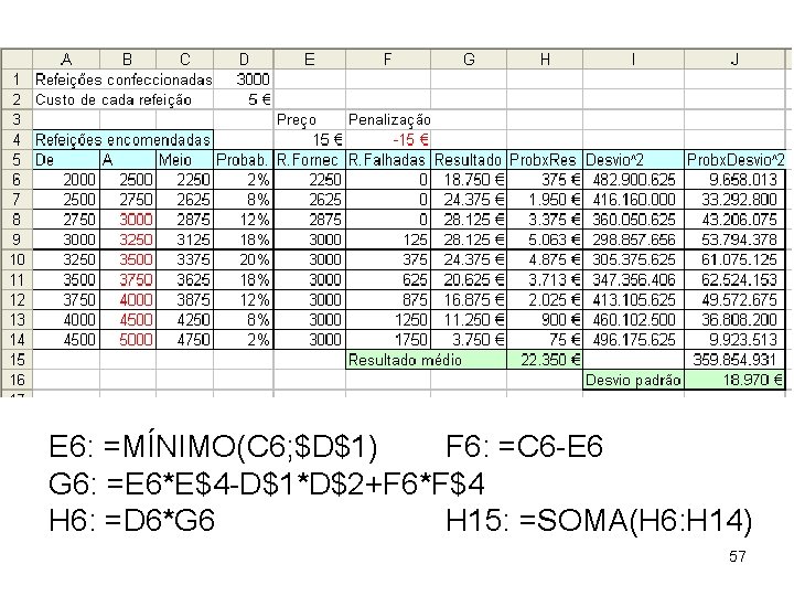 E 6: =MÍNIMO(C 6; $D$1) F 6: =C 6 -E 6 G 6: =E