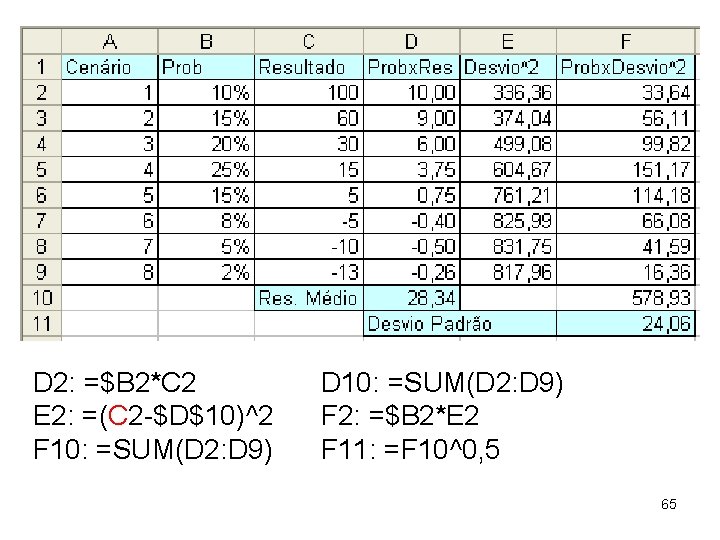 D 2: =$B 2*C 2 E 2: =(C 2 -$D$10)^2 F 10: =SUM(D 2: