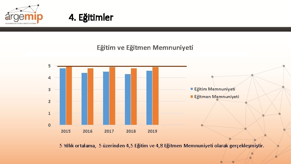 4. Eğitimler Eğitim ve Eğitmen Memnuniyeti 6 5 4 Eğitim Memnuniyeti 3 Eğitmen Memnuniyeti