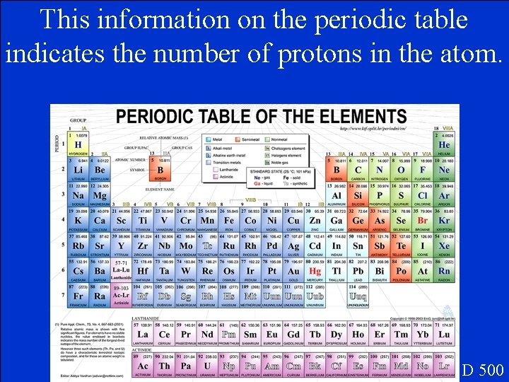 This information on the periodic table indicates the number of protons in the atom.