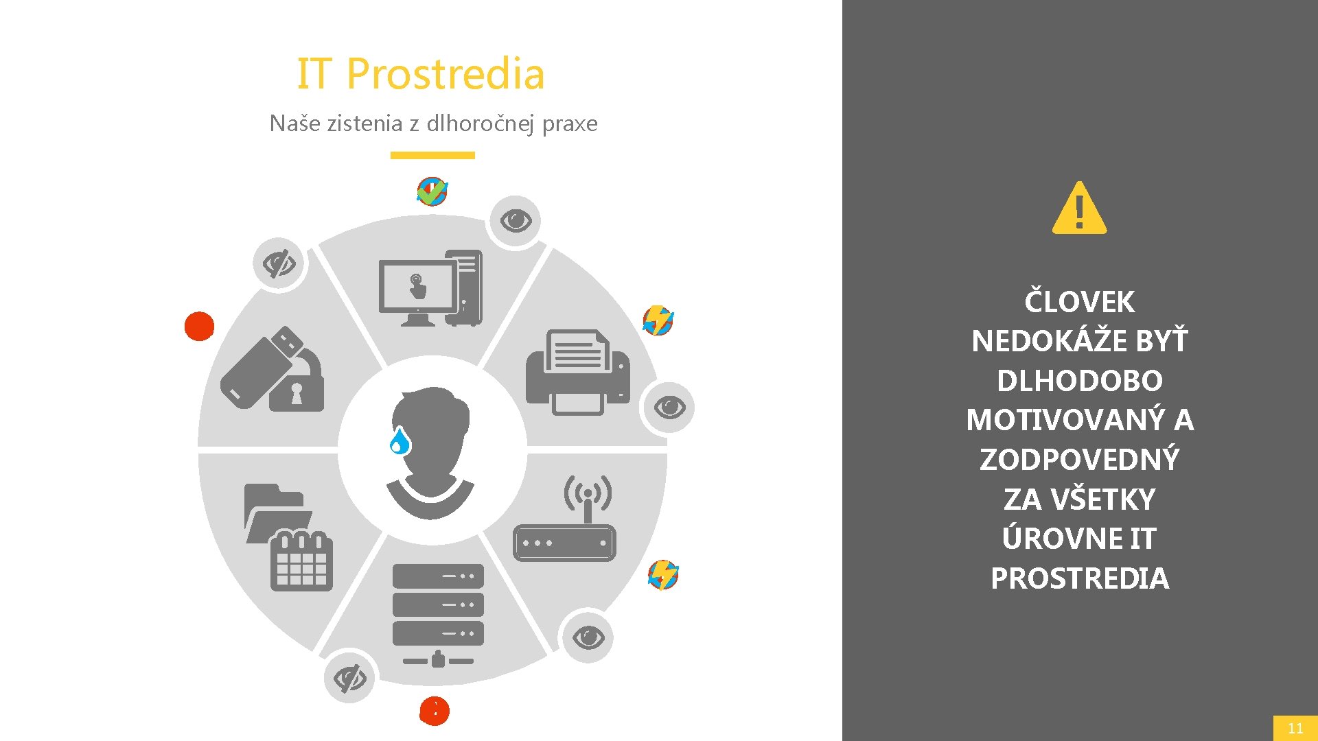 IT Prostredia Naše zistenia z dlhoročnej praxe ČLOVEK NEDOKÁŽE BYŤ DLHODOBO MOTIVOVANÝ A ZODPOVEDNÝ